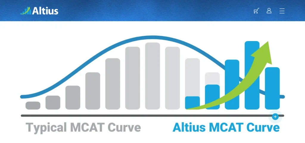 Altius Test Prep