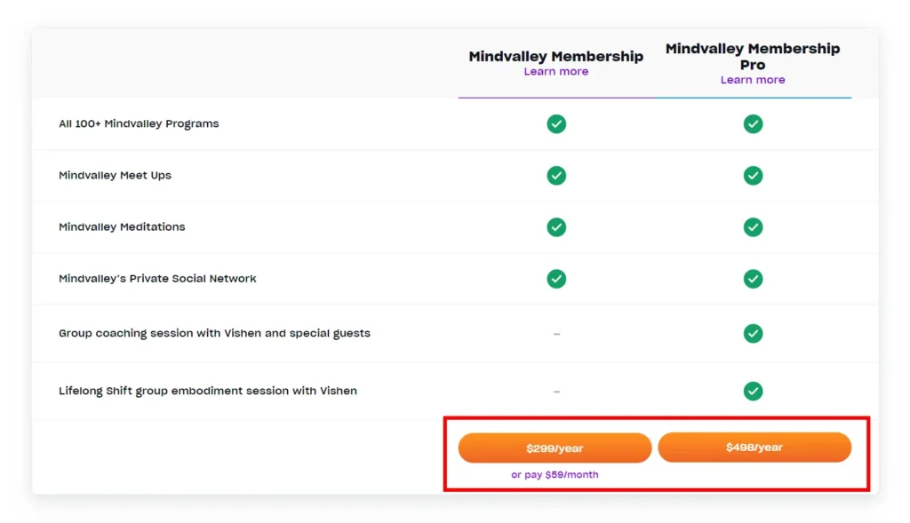 Mindvalley Pricing